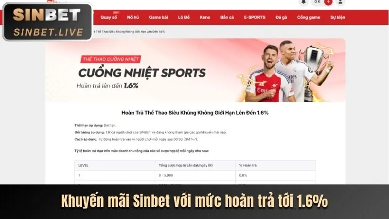 Chương Trình VIP TF88